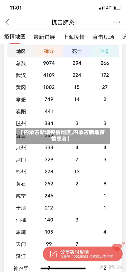 【内蒙古新增疫情地区,内蒙古新增疫情患者】-第3张图片