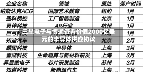 三星电子与博通签署价值2000亿美元的半导体供应协议