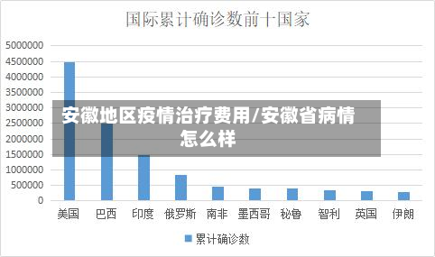 安徽地区疫情治疗费用/安徽省病情怎么样