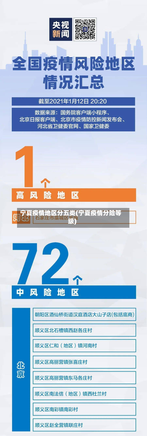 宁夏疫情地区分五类(宁夏疫情分险等级)
