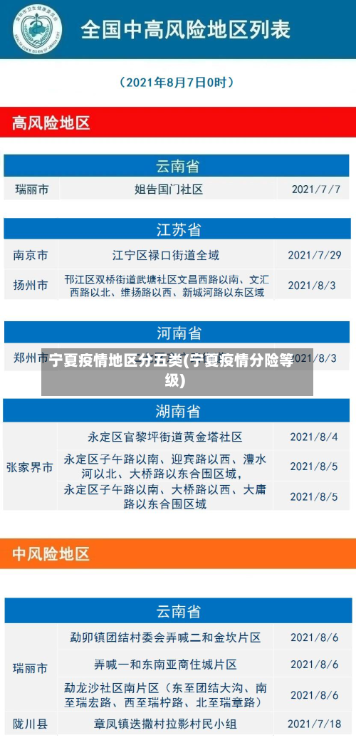 宁夏疫情地区分五类(宁夏疫情分险等级)-第3张图片