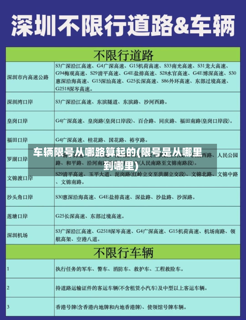 车辆限号从哪路算起的(限号是从哪里到哪里)