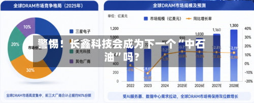 警惕！长鑫科技会成为下一个“中石油	”吗？-第3张图片