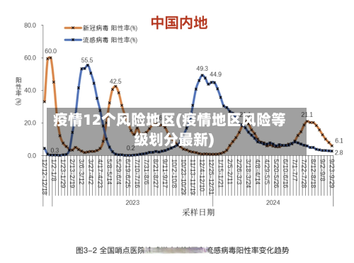 疫情12个风险地区(疫情地区风险等级划分最新)