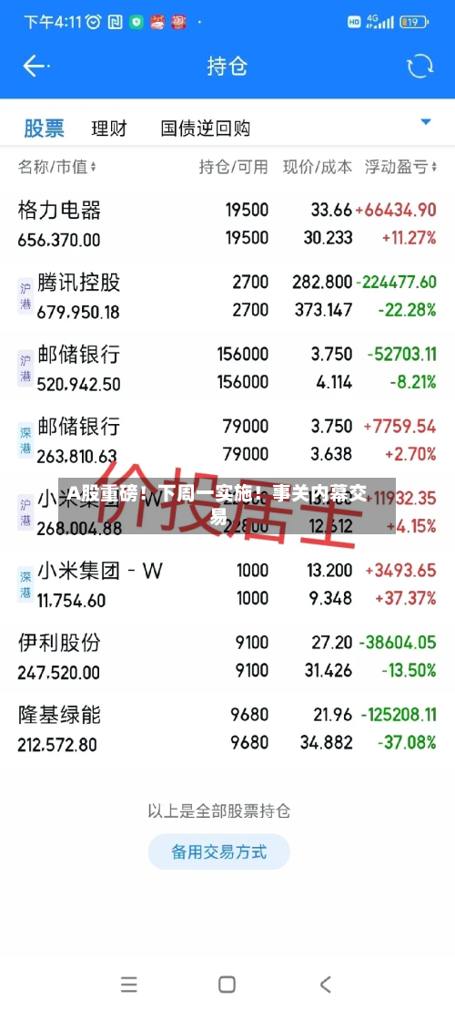 A股重磅！下周一实施！事关内幕交易