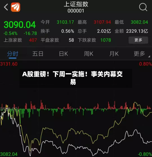 A股重磅!下周一实施!事关内幕交易-第2张图片