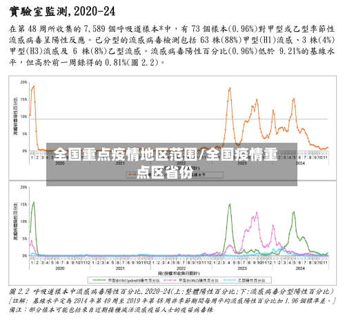 全国重点疫情地区范围/全国疫情重点区省份-第2张图片