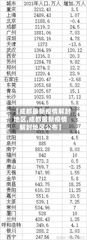 【成都最新疫情解封地区,成都最新疫情解封地区公布】-第2张图片
