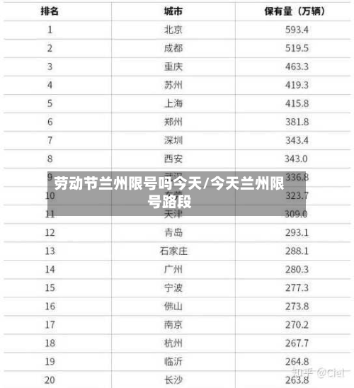 劳动节兰州限号吗今天/今天兰州限号路段-第2张图片