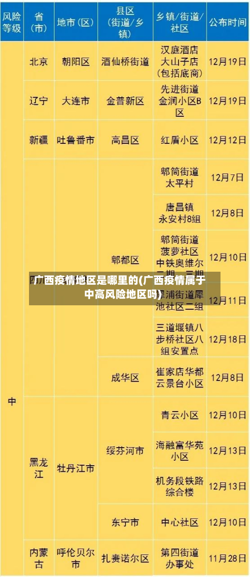 广西疫情地区是哪里的(广西疫情属于中高风险地区吗)-第2张图片