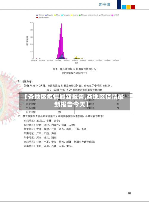 【各地区疫情最新报告,各地区疫情最新报告今天】-第3张图片