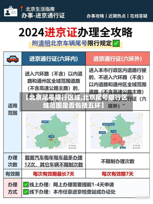 【北京尾号限行区域,北京尾号限行区域范围是否包括五环】