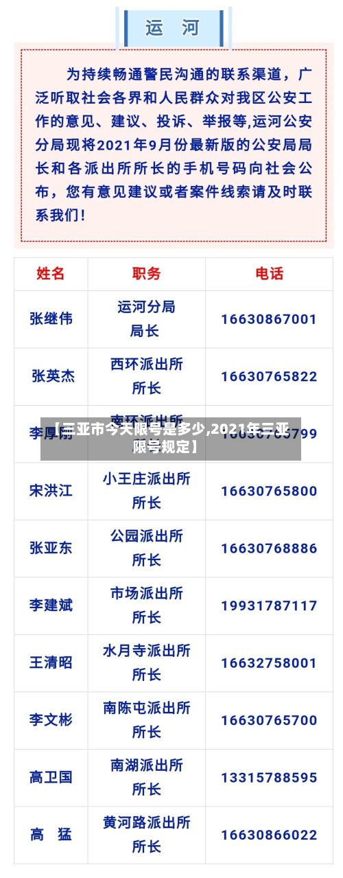 【三亚市今天限号是多少,2021年三亚限号规定】-第3张图片