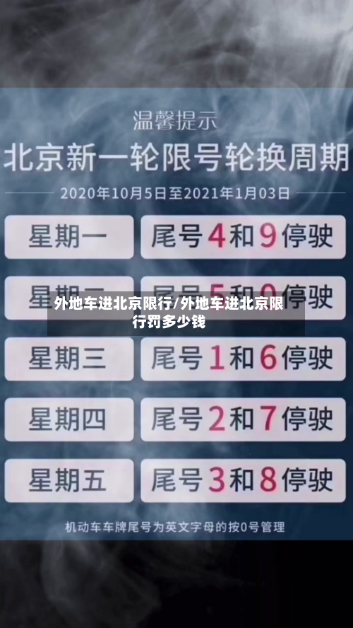 外地车进北京限行/外地车进北京限行罚多少钱