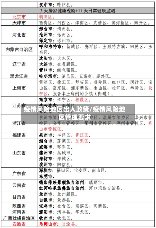 疫情风险地区出入政策/疫情风险地区管理要求
