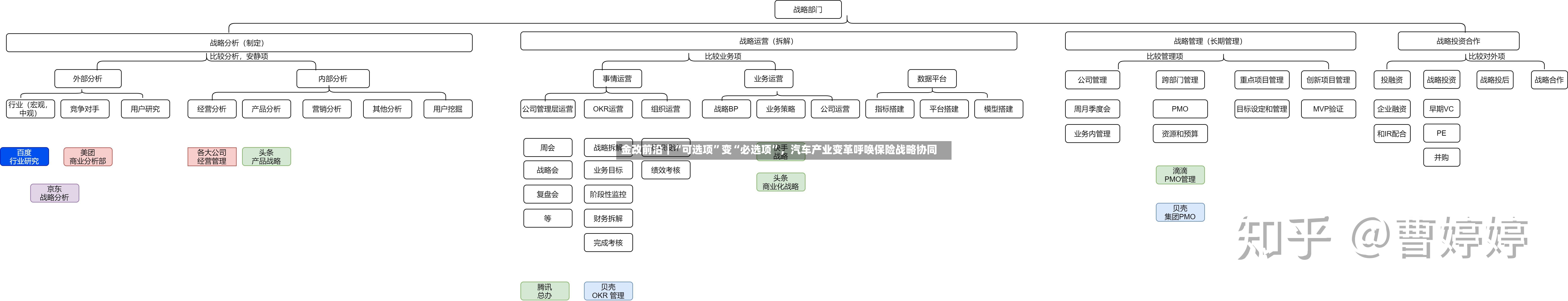 金改前沿｜“可选项”变“必选项”，汽车产业变革呼唤保险战略协同