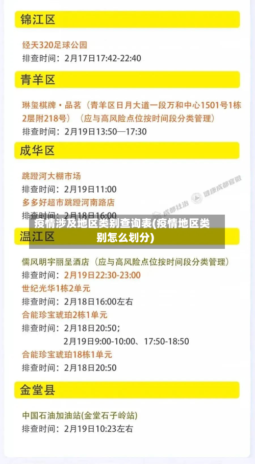 疫情涉及地区类别查询表(疫情地区类别怎么划分)-第3张图片