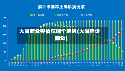 大同肺炎疫情在哪个地区(大同确诊肺炎)