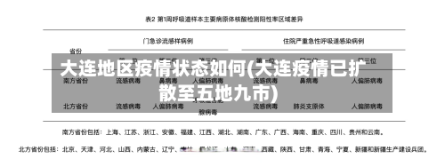 大连地区疫情状态如何(大连疫情已扩散至五地九市)