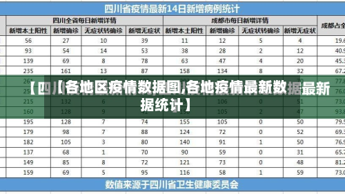 【各地区疫情数据图,各地疫情最新数据统计】