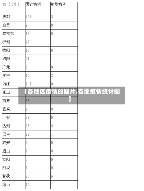 【各地区疫情的图片,各地疫情统计图】