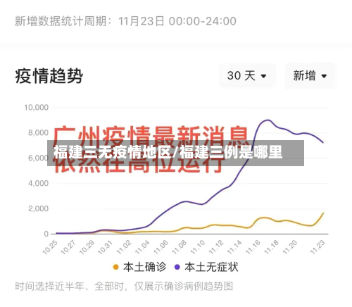 福建三无疫情地区/福建三例是哪里