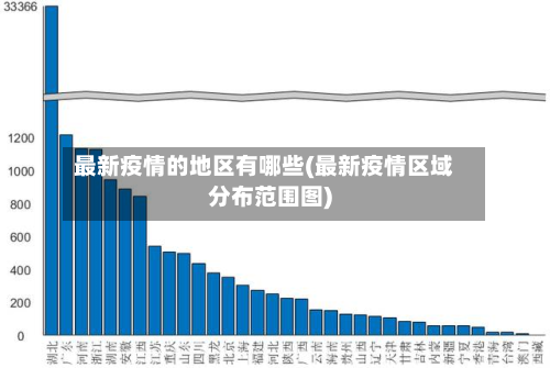 最新疫情的地区有哪些(最新疫情区域分布范围图)-第2张图片