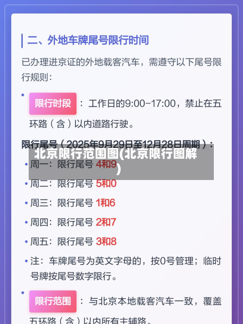 北京限行范围图(北京限行图解)