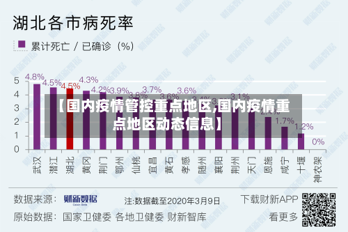 【国内疫情管控重点地区,国内疫情重点地区动态信息】-第2张图片