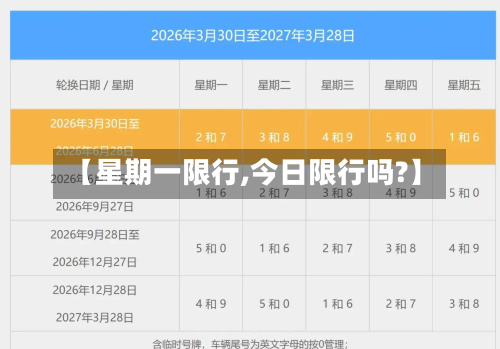 【星期一限行,今日限行吗?】