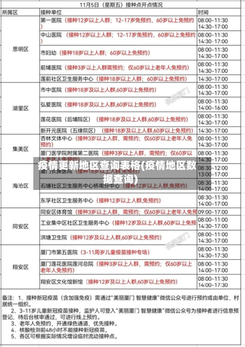 疫情更新地区查询表格(疫情地区数据查询)-第2张图片