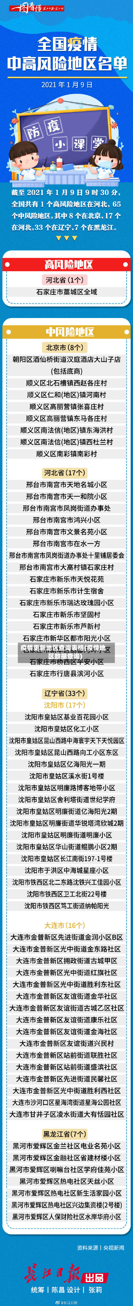 疫情更新地区查询表格(疫情地区数据查询)