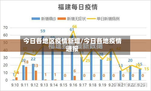 今日各地区疫情新增/今日各地疫情通报-第2张图片