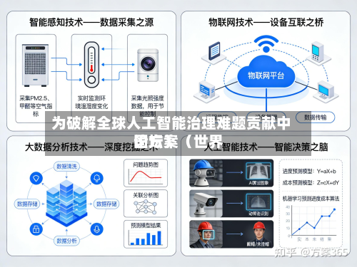 为破解全球人工智能治理难题贡献中国方案（世界论坛）