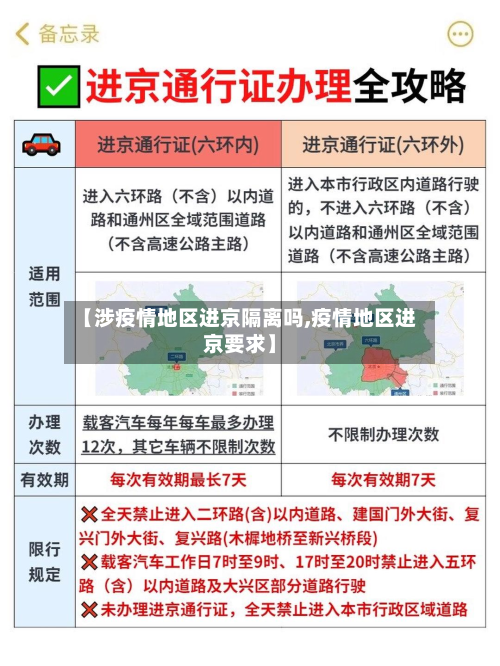 【涉疫情地区进京隔离吗,疫情地区进京要求】