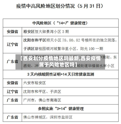 【西安划分疫情地区吗最新,西安疫情属于风险地区吗】-第2张图片