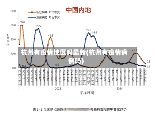杭州有疫情地区吗最新(杭州有疫情病例吗)