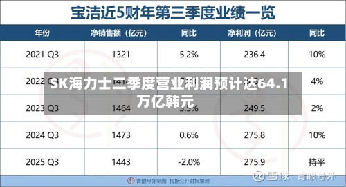 SK海力士二季度营业利润预计达64.1万亿韩元-第3张图片