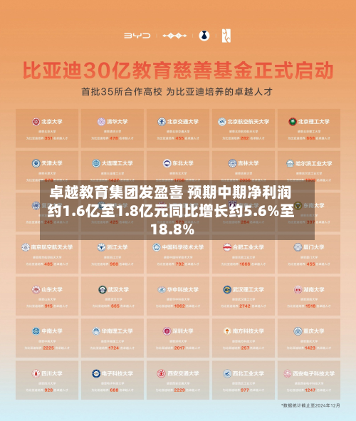 卓越教育集团发盈喜 预期中期净利润约1.6亿至1.8亿元同比增长约5.6%至18.8%-第3张图片