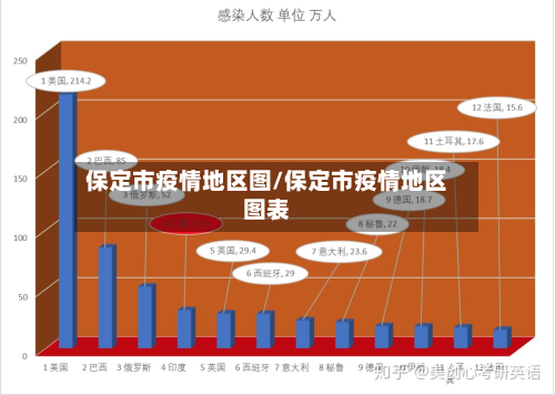 保定市疫情地区图/保定市疫情地区图表