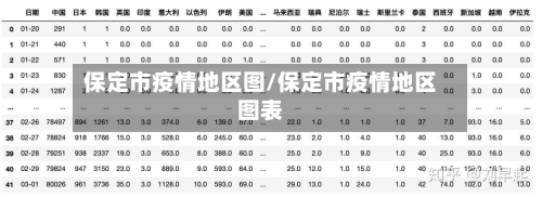 保定市疫情地区图/保定市疫情地区图表-第3张图片