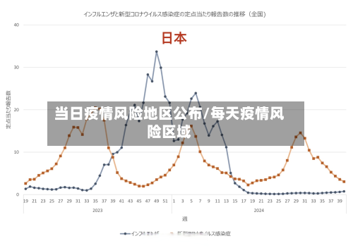 当日疫情风险地区公布/每天疫情风险区域