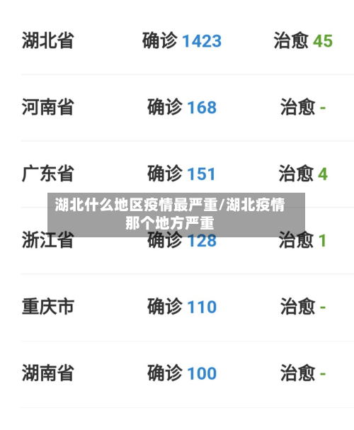 湖北什么地区疫情最严重/湖北疫情那个地方严重