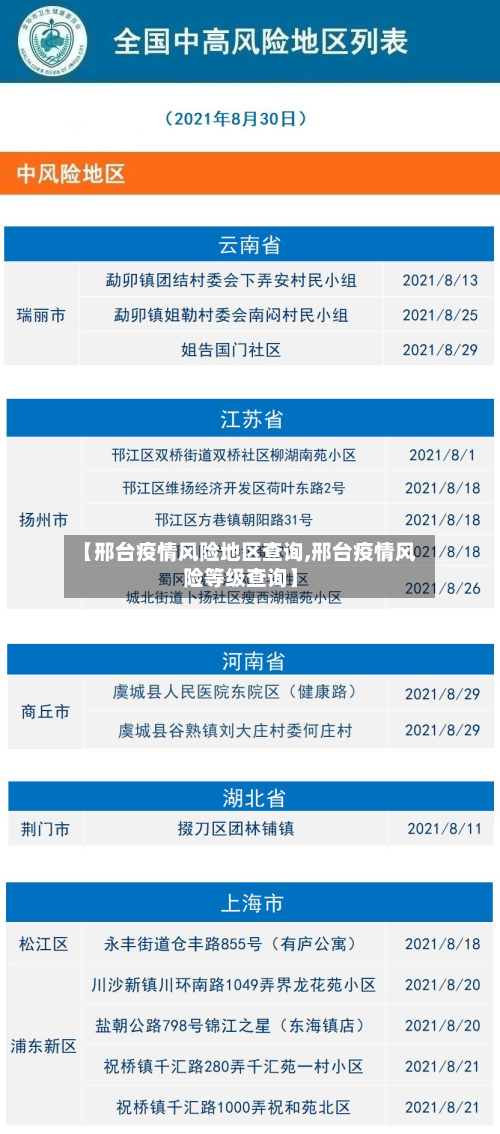 【邢台疫情风险地区查询,邢台疫情风险等级查询】
