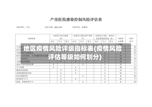 地区疫情风险评级指标表(疫情风险评估等级如何划分)