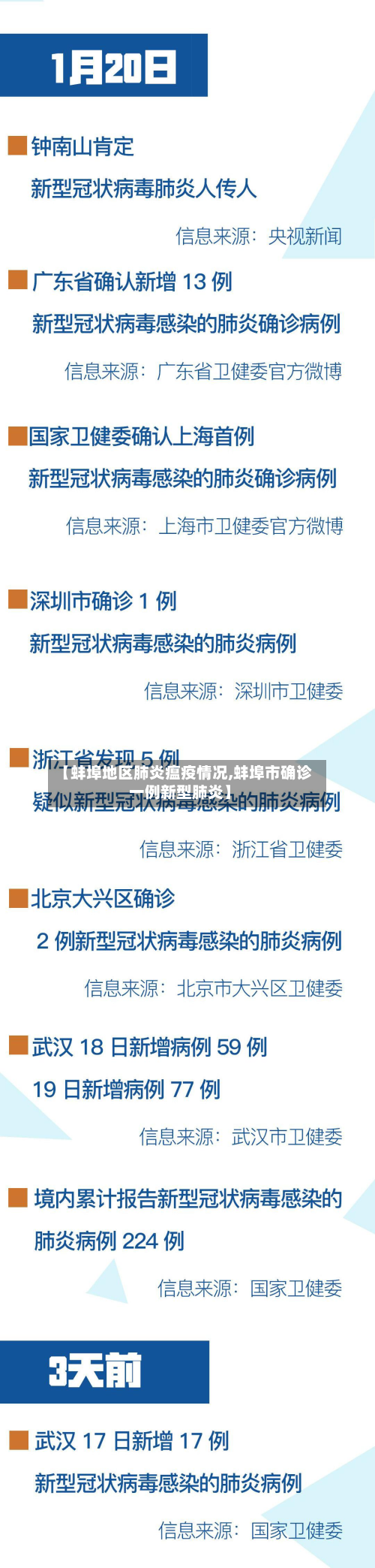 【蚌埠地区肺炎瘟疫情况,蚌埠市确诊一例新型肺炎】