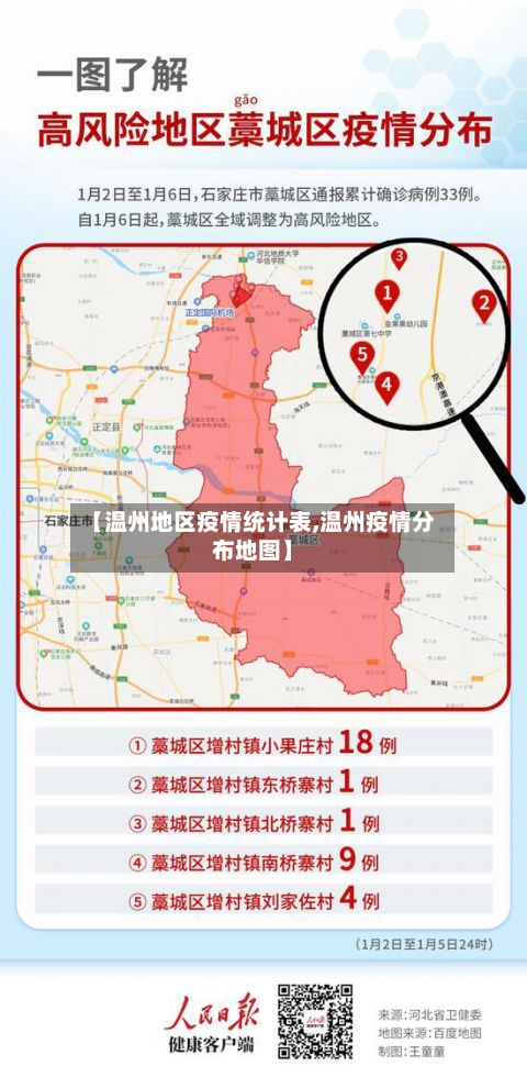 【温州地区疫情统计表,温州疫情分布地图】-第2张图片