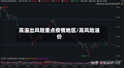 高溢出风险重点疫情地区/高风险溢价