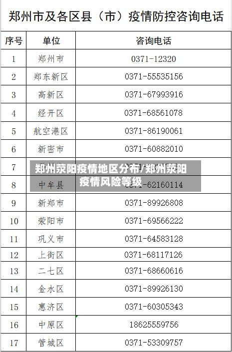 郑州荥阳疫情地区分布/郑州荥阳疫情风险等级