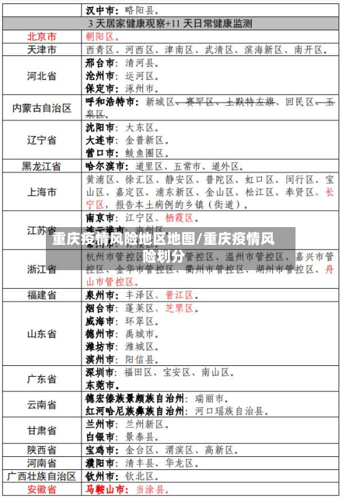 重庆疫情风险地区地图/重庆疫情风险划分